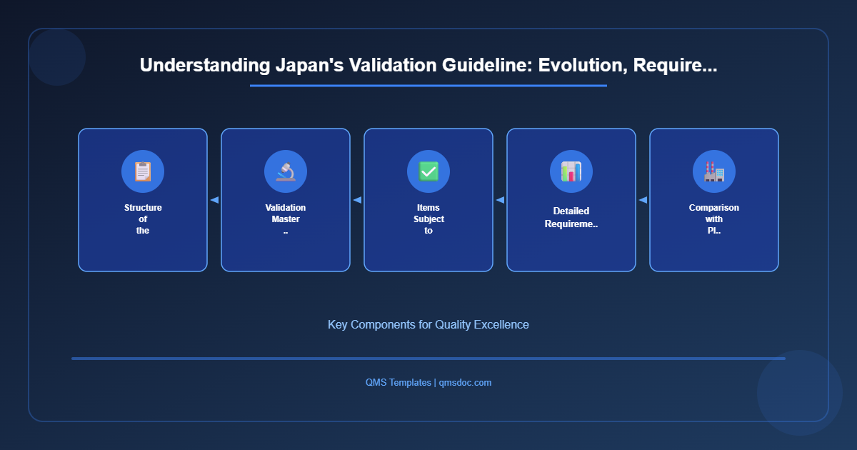 Understanding Japan's Validation Guideline: Evolution, Require...