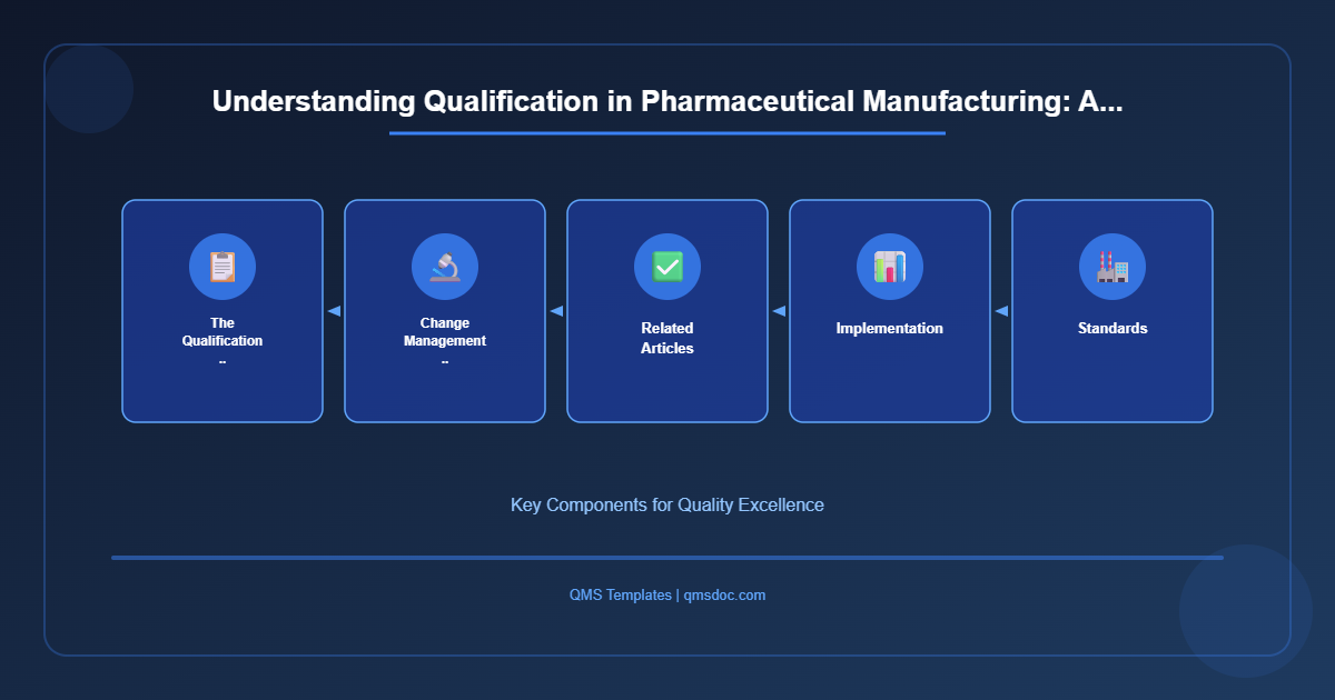 Understanding Qualification in Pharmaceutical Manufacturing: A...