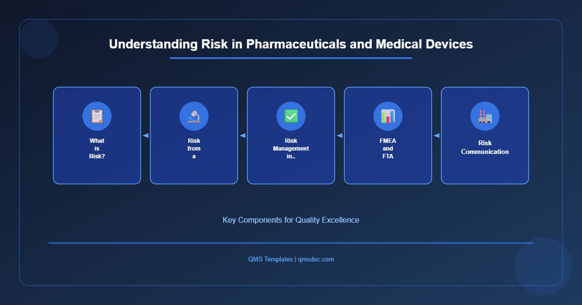 Understanding Risk in Pharmaceuticals and Medical Devices