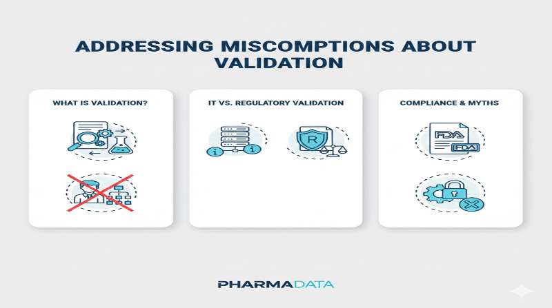 Addressing Misconceptions About Validation infographic
