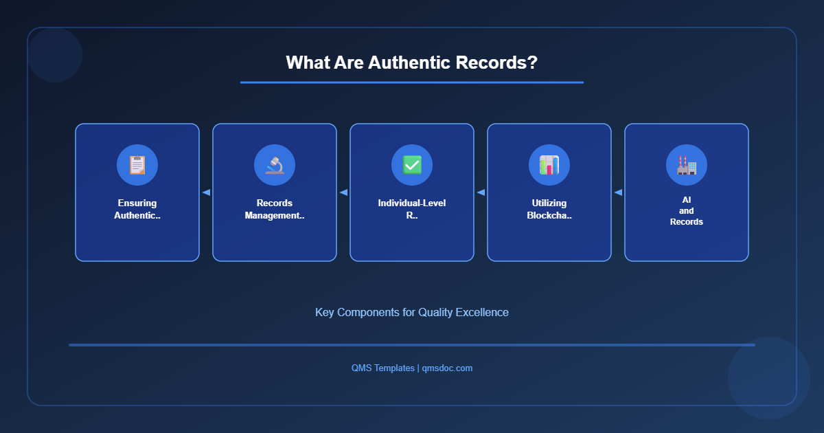 What Are Authentic Records?