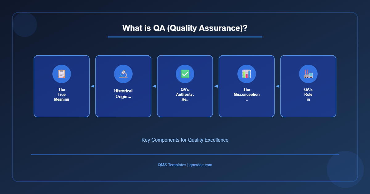 What is QA (Quality Assurance)?