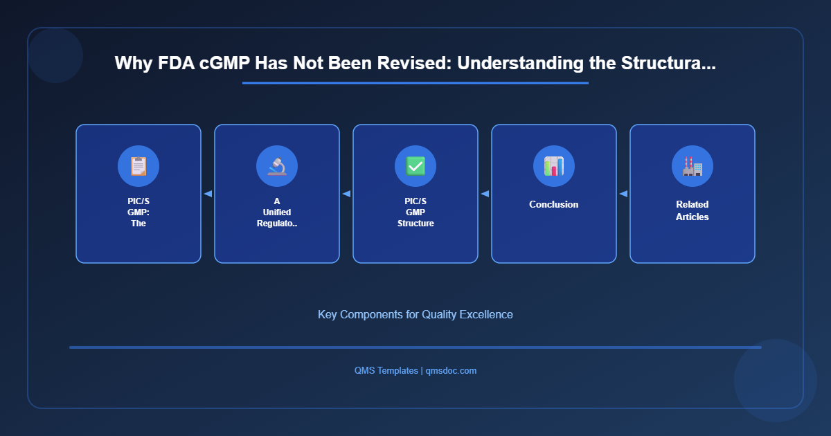 Why FDA cGMP Has Not Been Revised: Understanding the Structura...