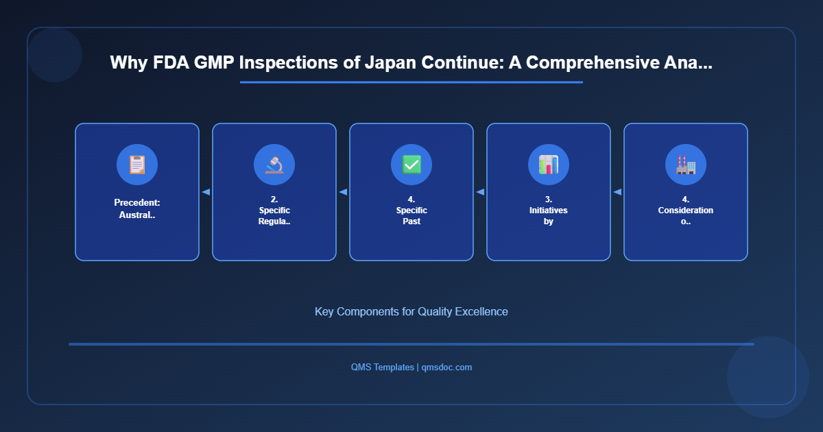 Why FDA GMP Inspections of Japan Continue: A Comprehensive Ana...