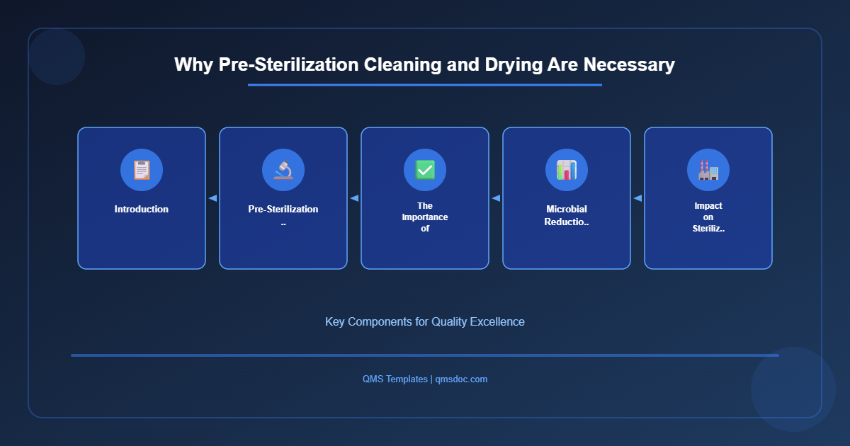 Why Pre-Sterilization Cleaning and Drying Are Necessary