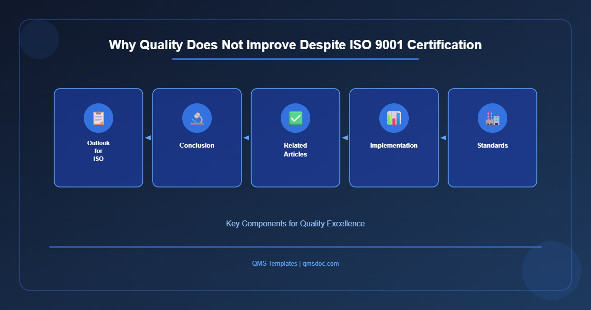 Why Quality Does Not Improve Despite ISO 9001 Certification