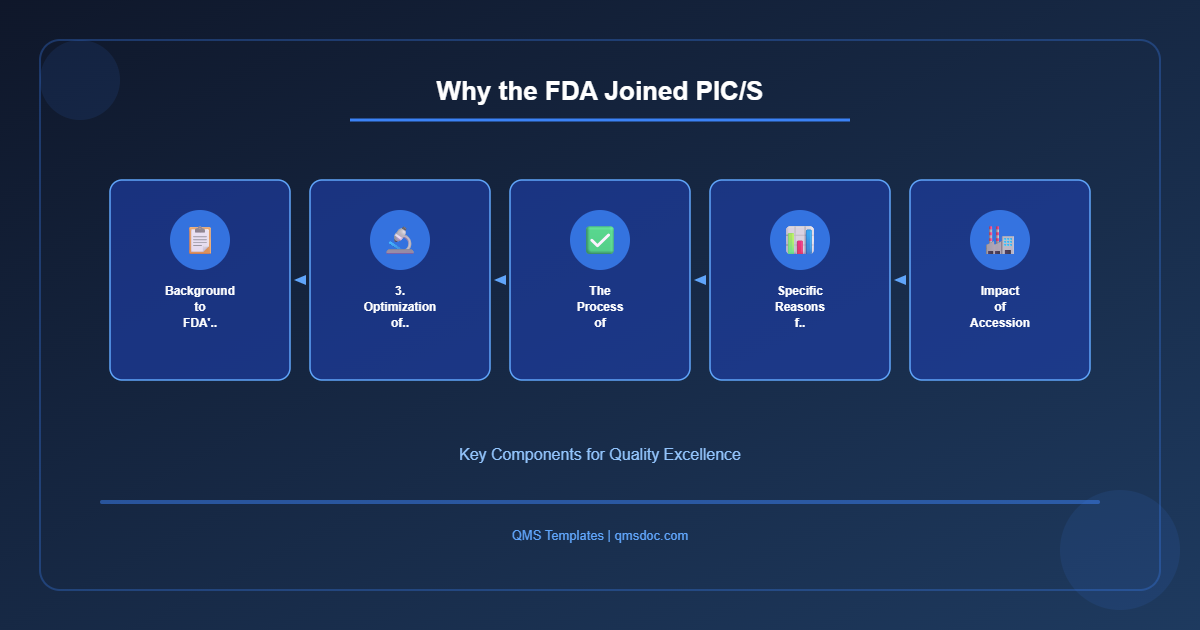 Why the FDA Joined PIC/S